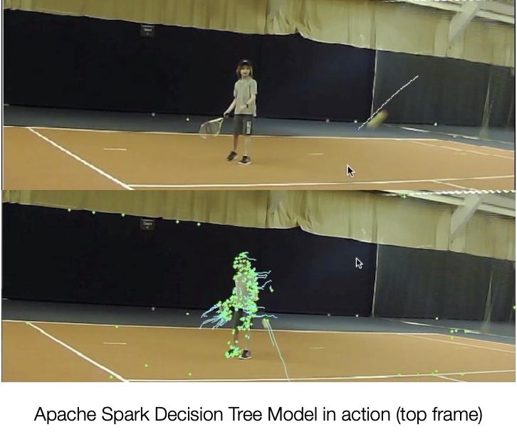 apache spark decision tree model in action