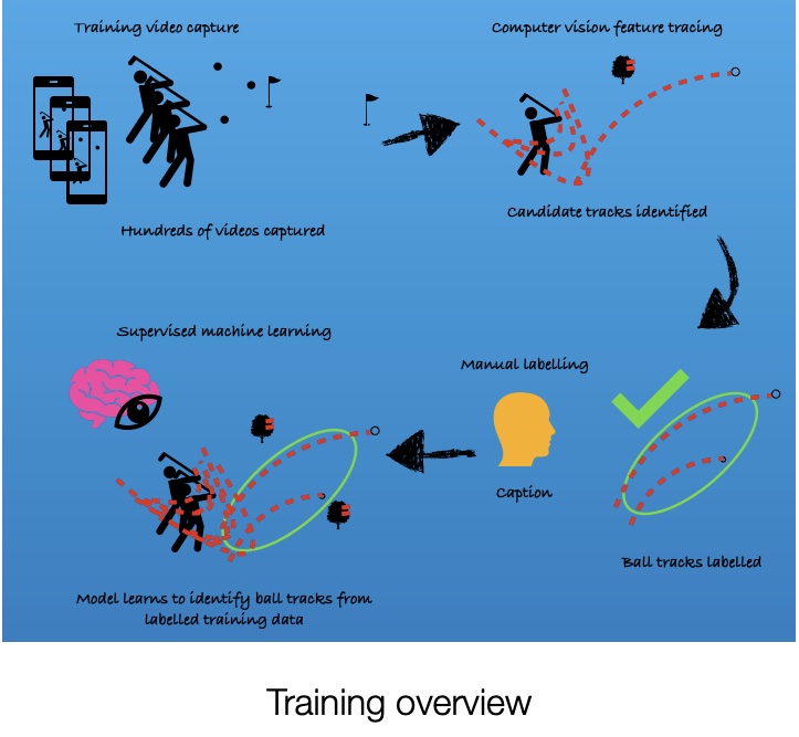 ml training schematic
